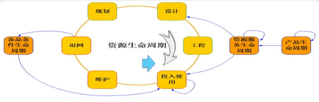 大模型在资源全生命周期的应用探索