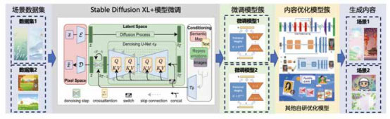 基于Stable Diffusion的图像生成与多模态编辑智能体