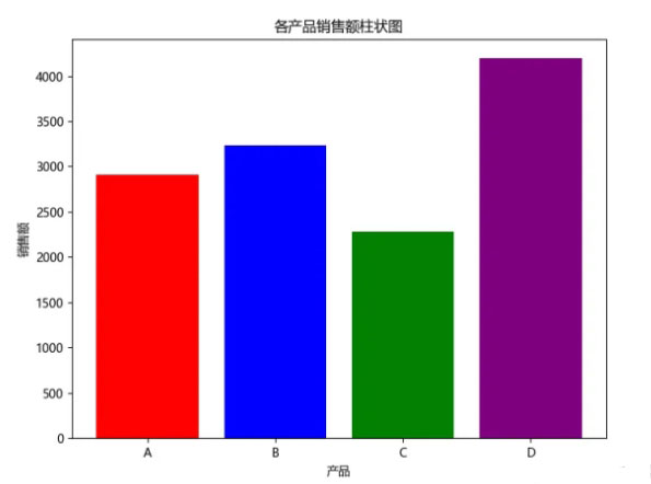 Python 数据分析：数据可视化（Matplotlib、Seaborn）