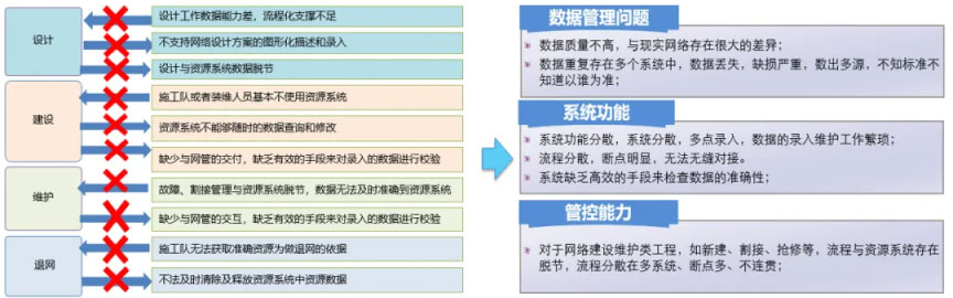 大模型在资源全生命周期的应用探索