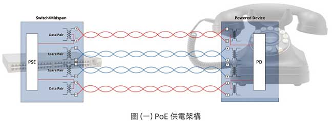 为何设计乙太网路供电需要MCU？