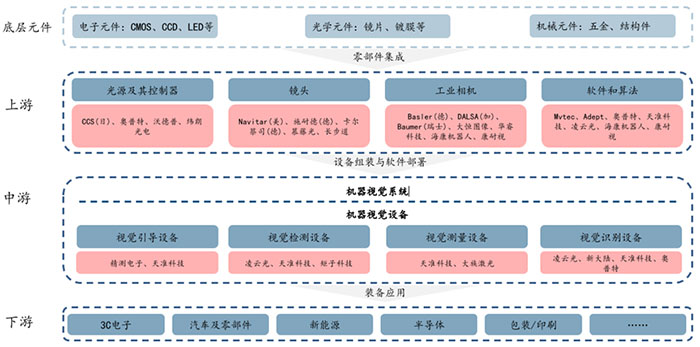 基于深度学习的机器视觉应用场景