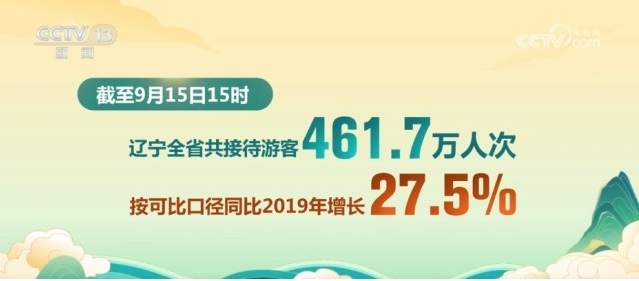 2.2亿人次、170万人次……透过大数据看假期“流动量”迸发巨大生机活力