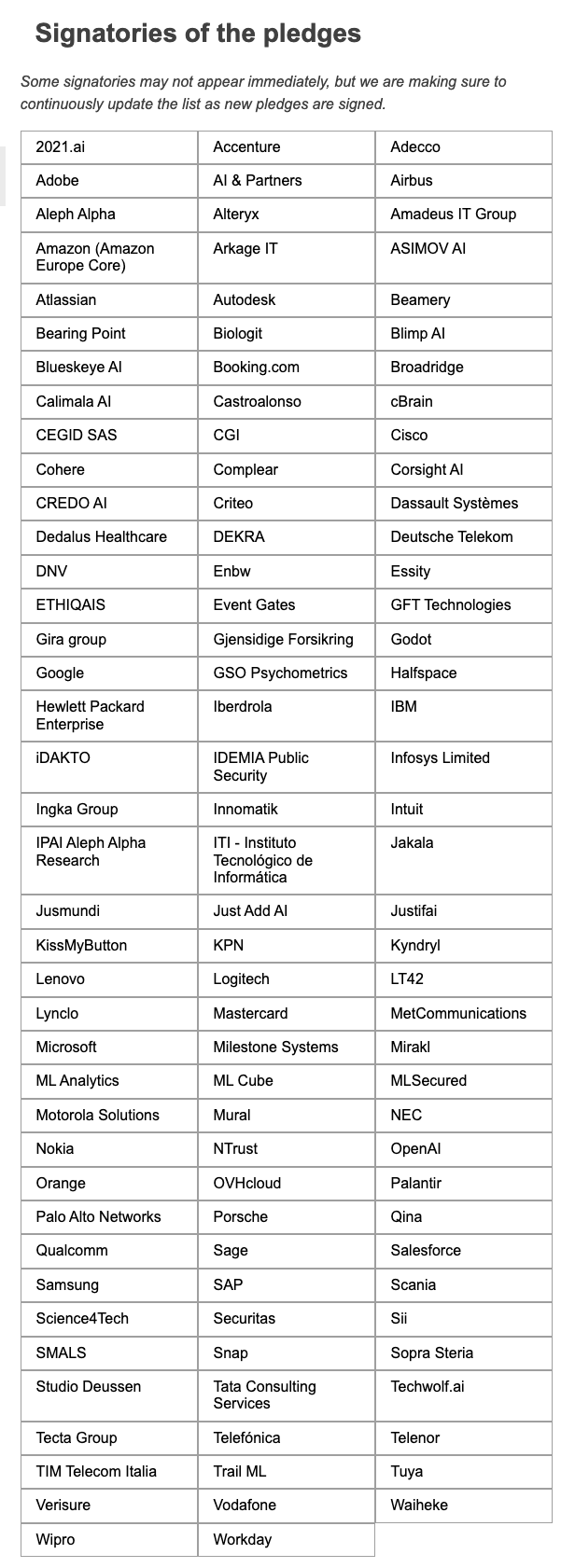 OpenAI、微软、谷歌等签署欧盟《人工智能公约》