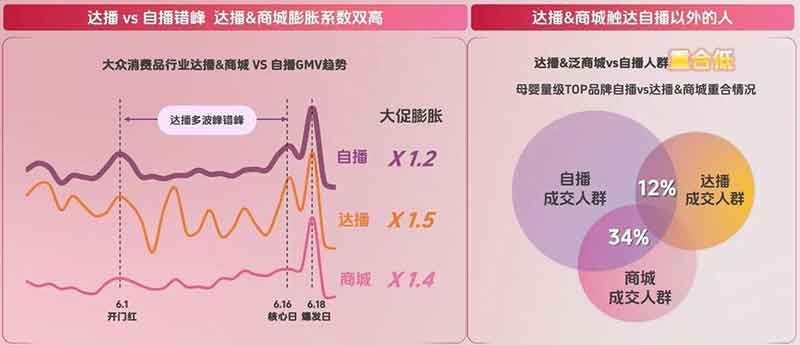 撬动母婴市场新爆点：品牌商家如何解锁抖音双11增长密码