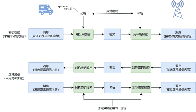 从攻击到防护：一览车联网RSU安全问题