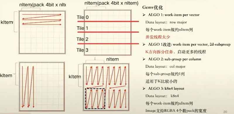 端侧大模型推理挑战与优化：商汤 SensePPL 深度调优实践