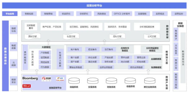 如何借助前端表格控件实现金融投资分析平台？