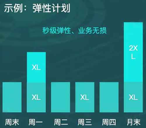 抖音集团也在用的数仓「降本」利器