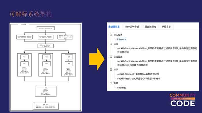 京东零售推荐系统可解释能力详解