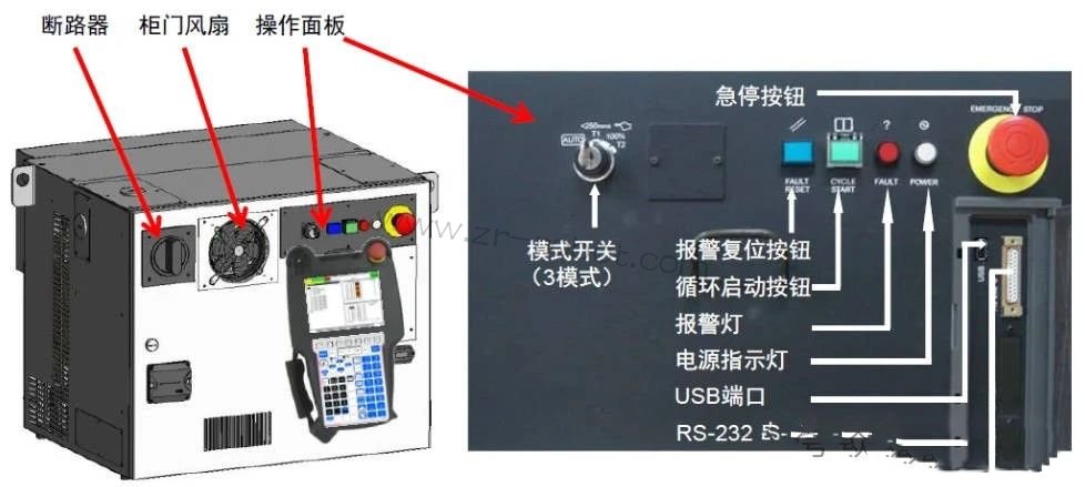 FANUC机械手维修控制装置外部急停单元