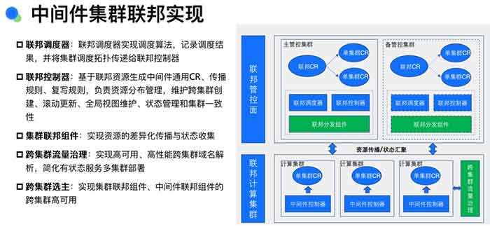 云原生架构下中间件联邦高可用架构实践