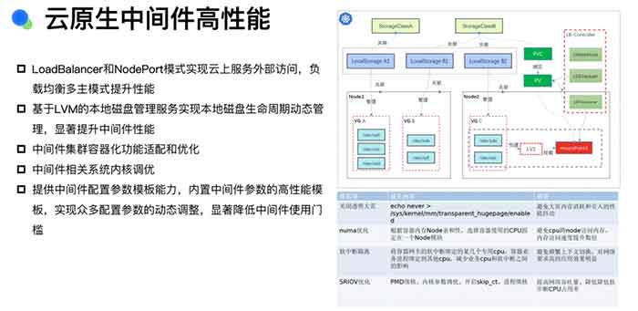 云原生架构下中间件联邦高可用架构实践