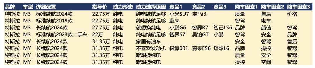 谁在为智驾买单？城市NOA渗透背后的用户分析