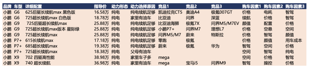 谁在为智驾买单？城市NOA渗透背后的用户分析
