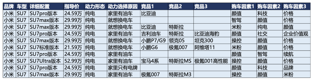 谁在为智驾买单？城市NOA渗透背后的用户分析