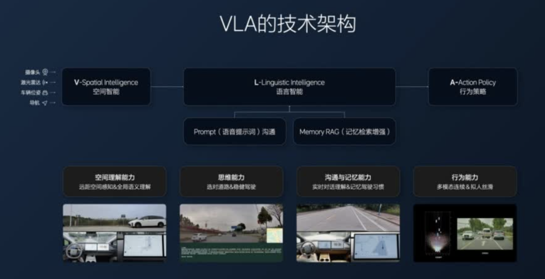 从“模仿”走向“思考”：VLA司机大模型带来的变化
