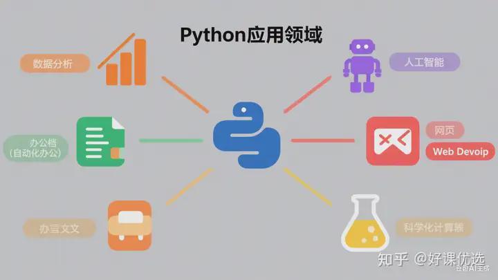 Python：一门值得了解的编程语言