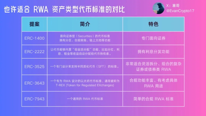 RWA不是万能钥匙,DePIN才是物联网企业的最佳突围路径