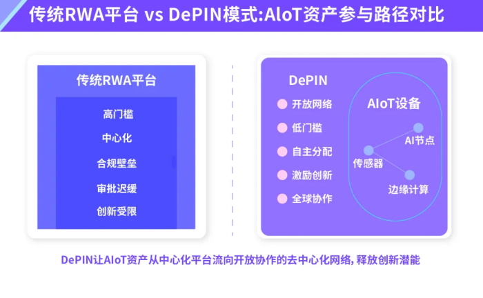 RWA不是万能钥匙,DePIN才是物联网企业的最佳突围路径