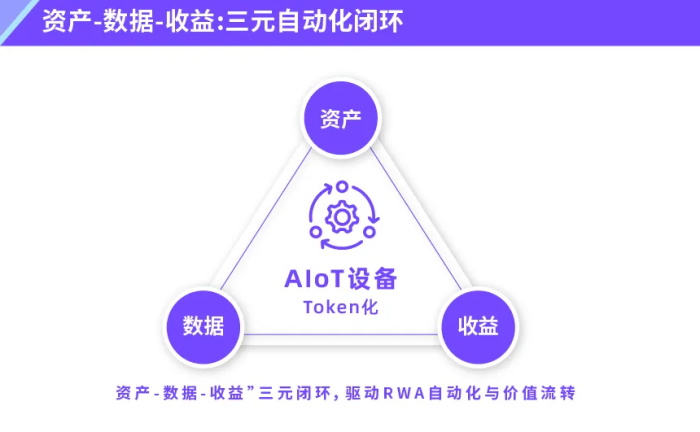 RWA不是万能钥匙,DePIN才是物联网企业的最佳突围路径