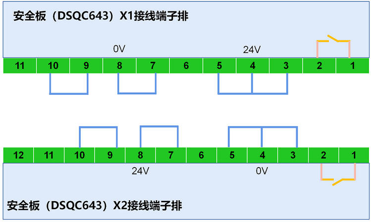 怎样实现ABB机器人的紧急停止、自动停止及常规停止？