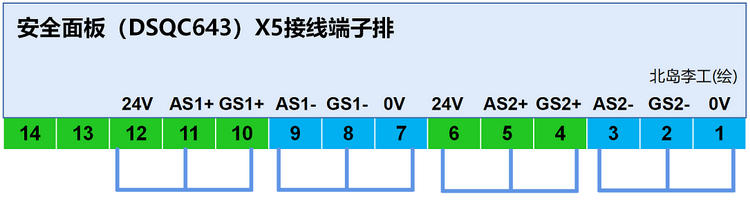 怎样实现ABB机器人的紧急停止、自动停止及常规停止？