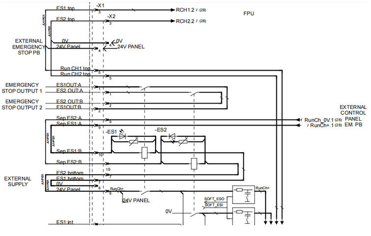 怎样实现ABB机器人的紧急停止、自动停止及常规停止？
