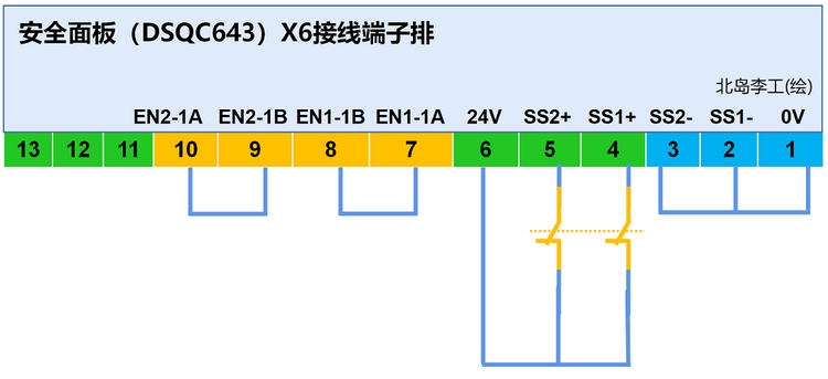 怎样实现ABB机器人的紧急停止、自动停止及常规停止？