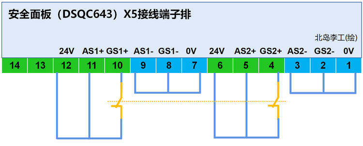 怎样实现ABB机器人的紧急停止、自动停止及常规停止？