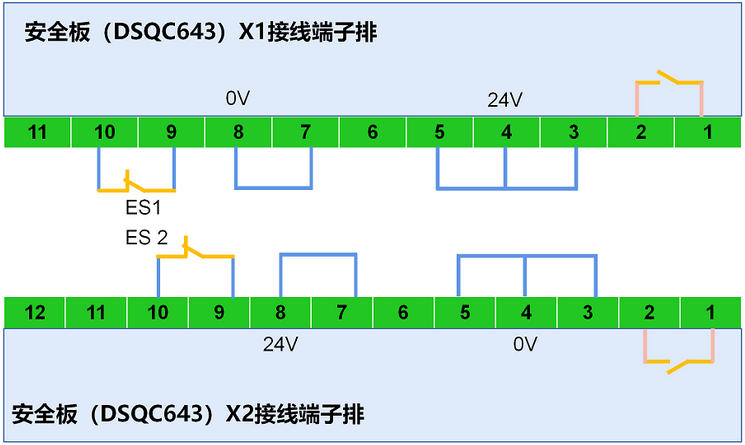 怎样实现ABB机器人的紧急停止、自动停止及常规停止？