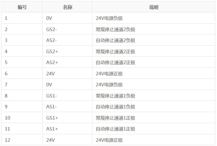 怎样实现ABB机器人的紧急停止、自动停止及常规停止？