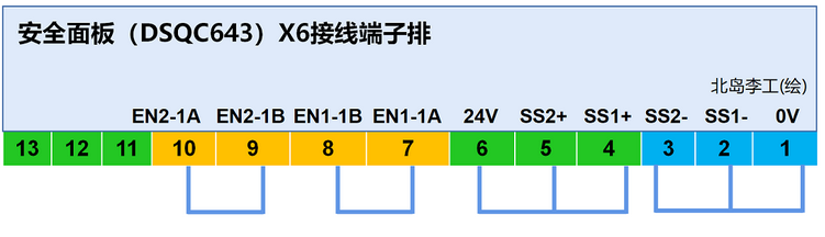 怎样实现ABB机器人的紧急停止、自动停止及常规停止？