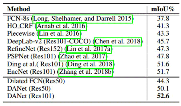 大数据时代下的数据集成，与落伍的ETL技术