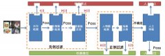 美团如何基于深度学习实现图像的智能审核？