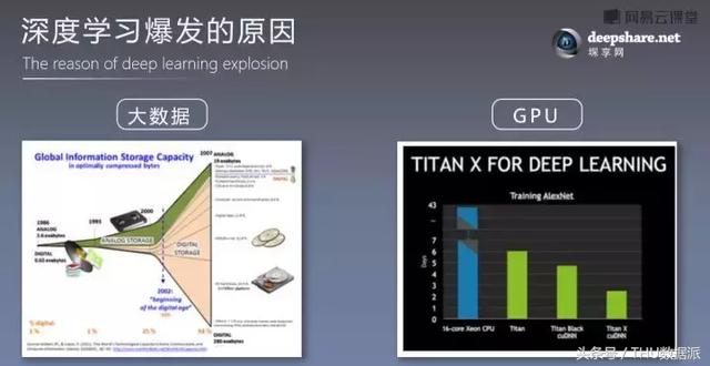 实用｜一文带你零基础入行深度学习