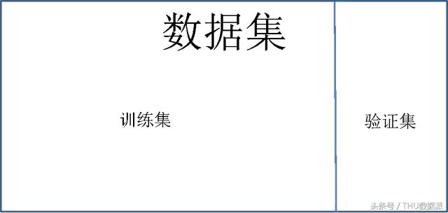 轻松看懂机器学习！3个案例详解聚类、回归、分类算法