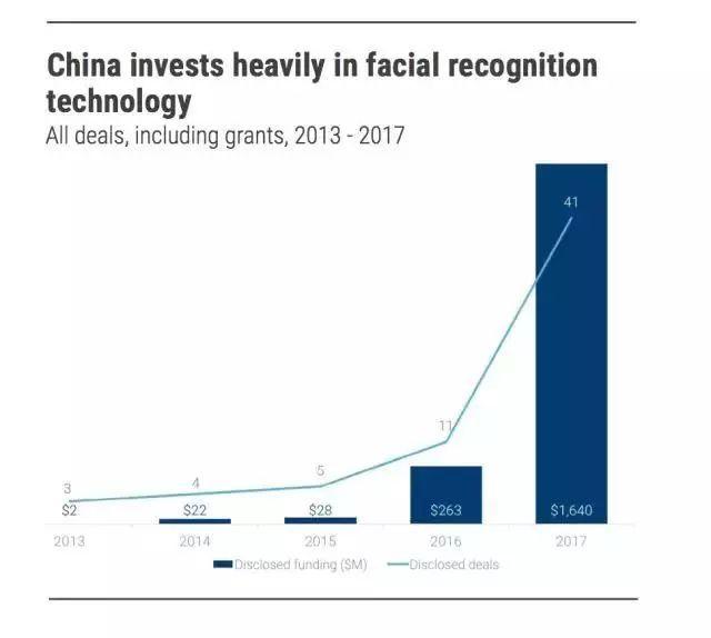 人工智能的10大趋势，抓住风口 ALL IN，再不看看我们都要下岗了！