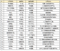 泛人工智能简报：90%的人愿意接受机器人指挥？