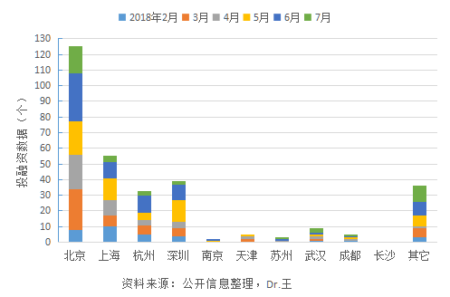 泛人工智能简报：90%的人愿意接受机器人指挥？