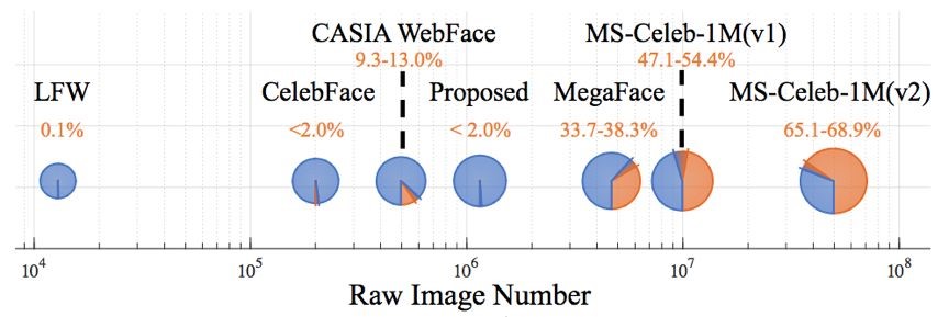 商汤 37 篇论文入选 ECCV 2018，开源 mm-detection 检测库