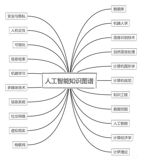 全球最具影响力AI机构排名：中国6所机构入围