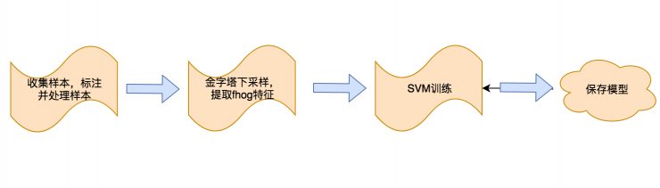 如何从静态图像中识别“比心”动作