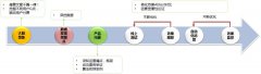 腾讯QQ大数据：聚类算法如何应用在营收业务中—