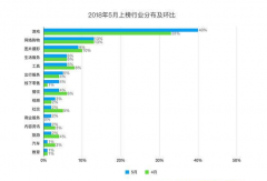 以“小”博大，小程序的C位出道记