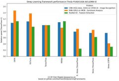 对比复现34个预训练模型，PyTorch和Keras你选谁？