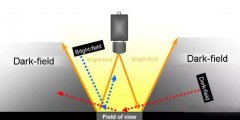 机器视觉系统明场像与暗场像都有什么区别呢