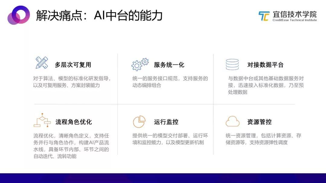 AI中台：一种敏捷的智能业务支持方案（分享实录）