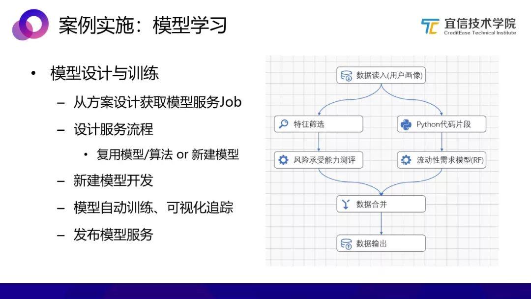 AI中台：一种敏捷的智能业务支持方案（分享实录）