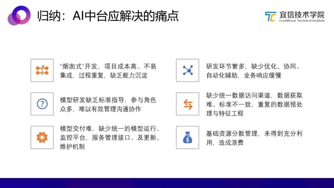 AI中台：一种敏捷的智能业务支持方案（分享实录）